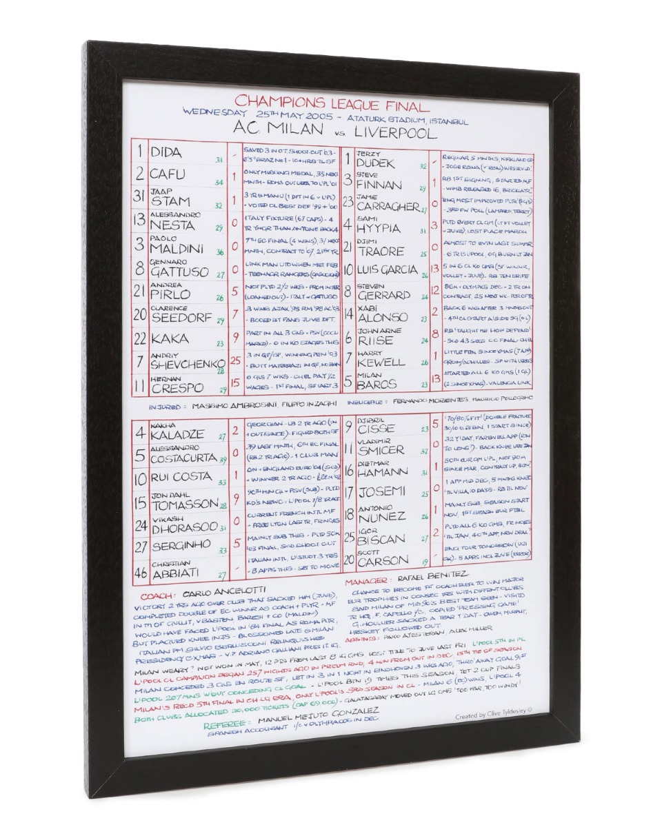 LFC 2005 Liverpool vs Milan Kommentar A3 Diagram - Image 1