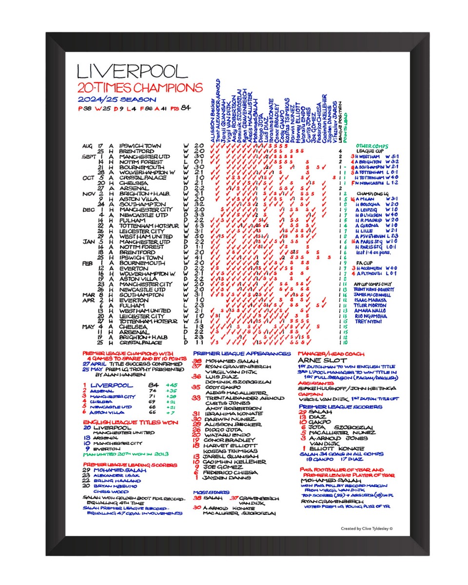 Tabla de comentarios de la LFC Premier League Champions 24/25 - Image 1