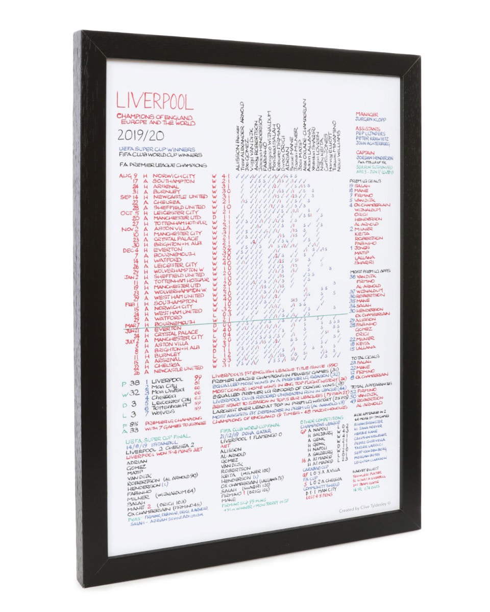 LFC Premier League 2020 Kommentar A3 Diagram - Image 1