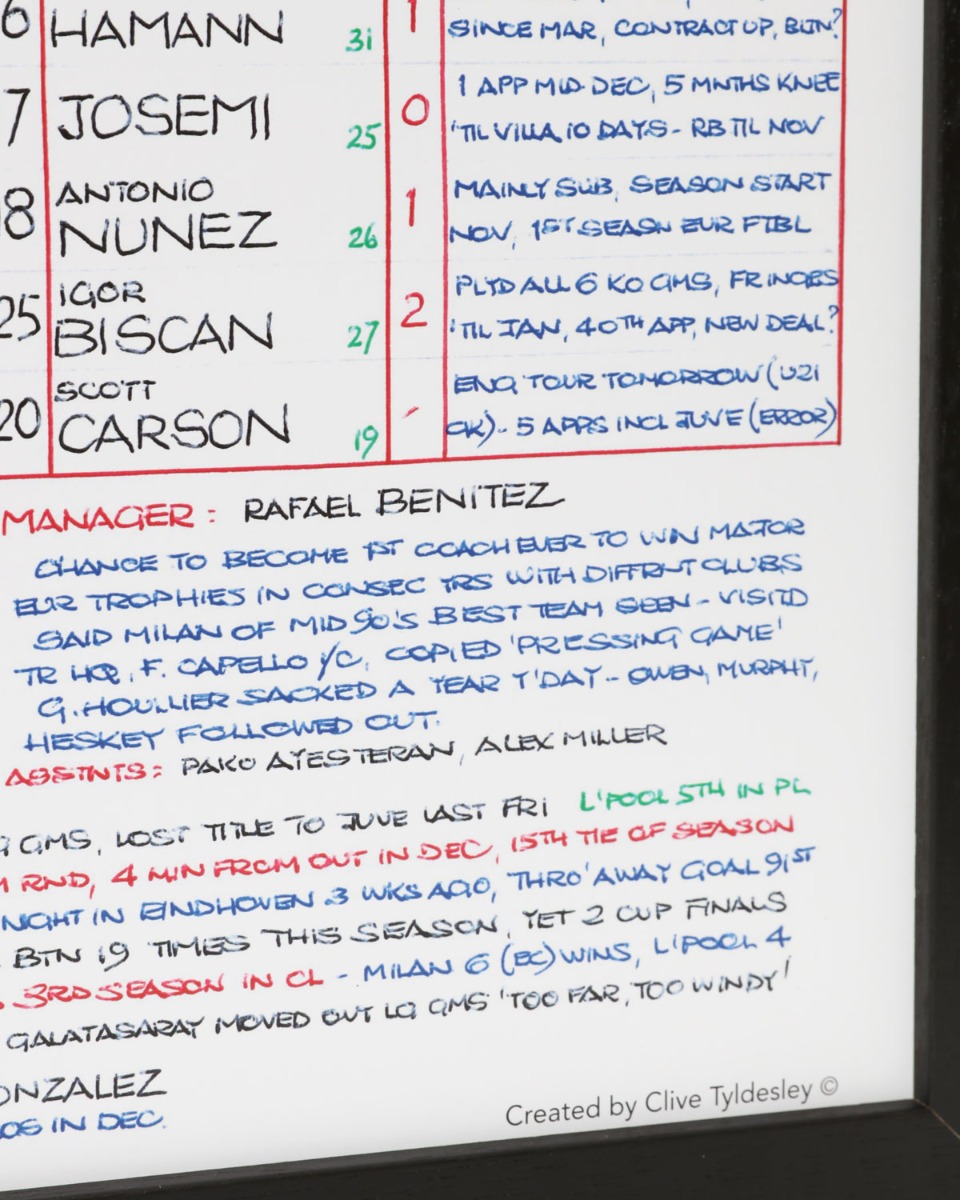 LFC 2005 Liverpool vs Milan Kommentar A3 Diagram - Image 2